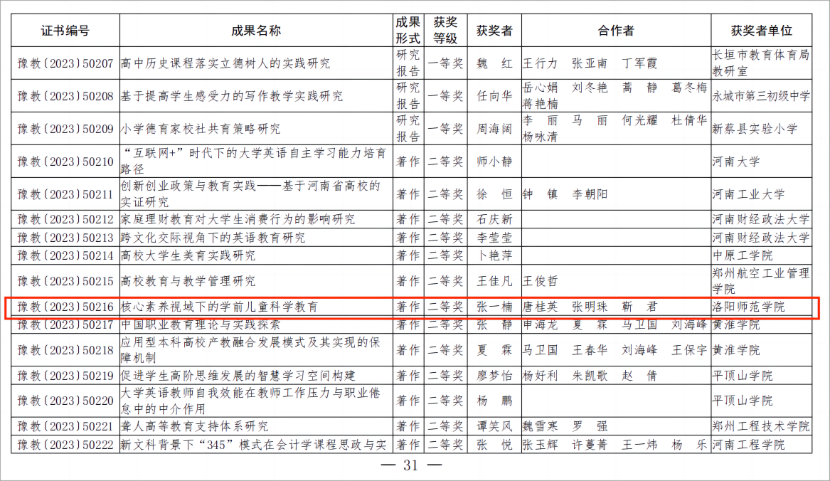 河南省教育科学研究优秀成果二等奖