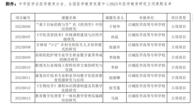 中华医学会医学教育分会、全国医学教育发展中心2023年医学教育研究立项课题
