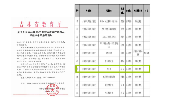 主讲课程《内科学》2024 年获评吉林省职业教育在线精品课