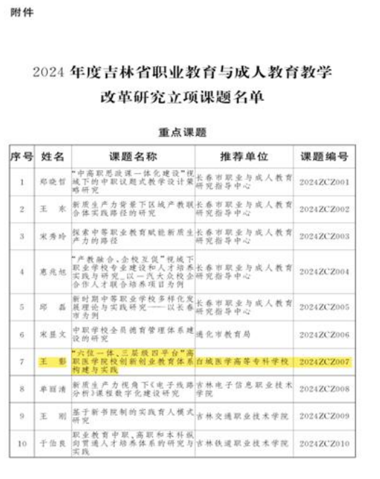 吉林省职业与成人教育教学改革研究重点课题：“六位一体、三层级四平台”高职医学院校创新创业教育体系构建与实践