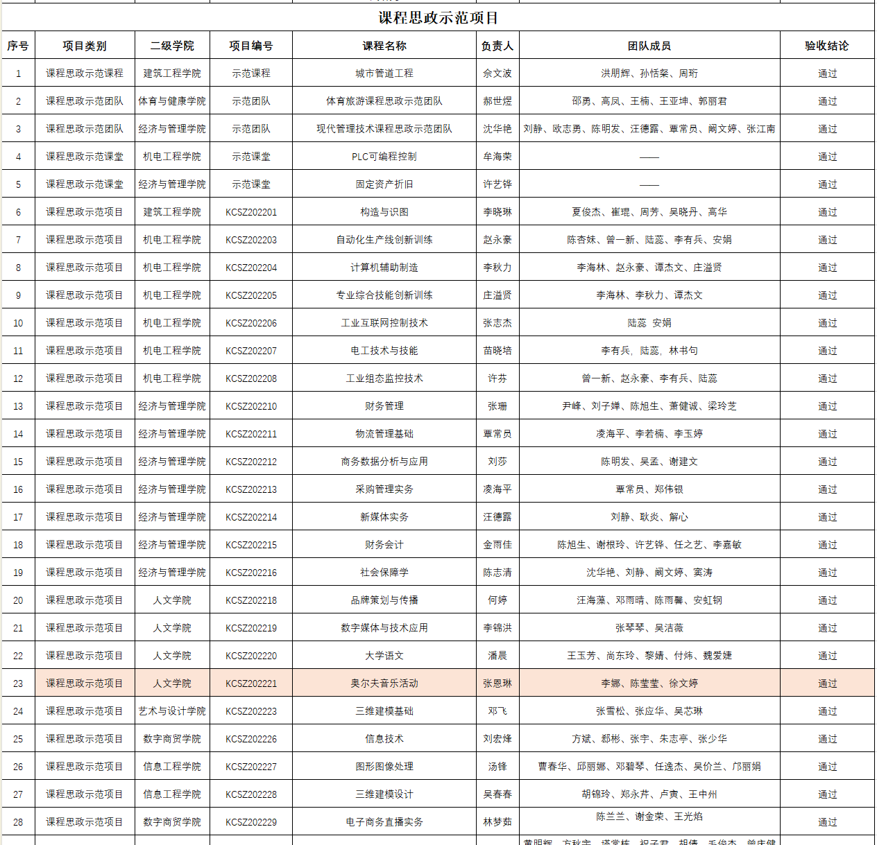 校级质量工程课程思政示范项目《奥尔夫音乐活动》3